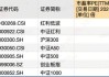 8月5日易方达华夏南方天弘等基金大咖说：从奥运会看A股赛道投资？港股高股息，大利出奇绩？