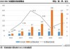 探索信托转型：慈善信托备案规模超77亿元 资产服务信托强劲增长