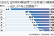 5家券商抢跑“2025年展望”，华泰称“β机会在下半年”，中信认为“站上起跑线”