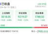 收评：创业板指涨1.25% 光刻机概念大涨