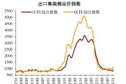 集运指数（欧线）：再度上行，关注高价成交情况