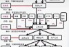 无线传媒:落实投资者关系管理相关规定的安排、股利分配决策程序、股东投票机制建立情况