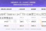 威高骨科（688161.SH）7月1日解禁上市3.23亿股 为首发限售股份