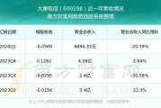 ***电信(600198.SH)：上半年预亏5500万元至7500万元