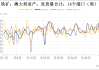 澳洲巴西铁矿发运总量环比减少：2628.8 万吨，减少 120.9 万吨