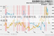 上证 50 与沪深 300：防御属性强，三季度或维持区间震荡