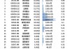 恩捷股份：预计2024年上半年净利润约2.58亿元~3.58亿元，同比下降74.5%~81.62%