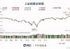 上证指数微涨0.08%，科创50指数下跌0.40%：沪深两市成交额达8478亿