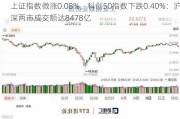 上证指数微涨0.08%，科创50指数下跌0.40%：沪深两市成交额达8478亿