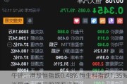 午评：港股恒指跌0.48% 恒生科指跌1.35%半导体、海运股逆势走强