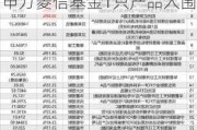 首批85只权益类指数产品纳入个人养老金产品供给：申万菱信基金1只产品入围