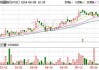 信利国际(00732)：股价上涨4.44%至0.94港元，前5个月营业净额增长19.5%