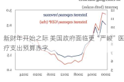 新财年开始之际 美国政府面临更“严峻”医疗支出预算赤字