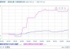 长江有色：进口货源陆续到港供给充裕 23日现货碳酸锂报价再回落