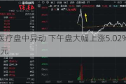 德康医疗盘中异动 下午盘大幅上涨5.02%报73.84美元