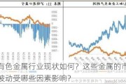 我国的有色金属行业现状如何？这些金属的市场需求和价格波动受哪些因素影响？