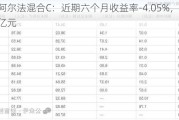 中欧阿尔法混合C：近期六个月收益率-4.05%，规模24.14亿元