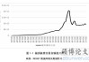 融资股票投资分析：特定金融工具的市场表现