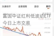 富国中证红利低波动ETF今日上市交易