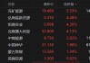 港股煤炭股回调 兖矿能源跌超9%