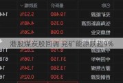 港股煤炭股回调 兖矿能源跌超9%