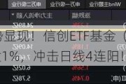 “V形”走势显现！信创ETF基金（562030）盘中涨逾1%，冲击日线4连阳！赢时胜涨停