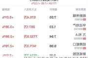 华新水泥盘中异动 快速拉升5.01%