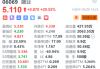 中金：维持特步国际“跑赢行业”评级 目标价降至6.08港元