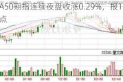 富时A50期指连续夜盘收涨0.29%，报11945.000点