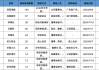 调研汇总：富国、华夏、嘉实、交银基金等102家明星机构调研海大集团！