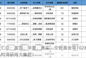 调研汇总：富国、华夏、嘉实、交银基金等102家明星机构调研海大集团！