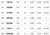 Interbrand发布《2024中国最佳品牌排行榜》 四家保险公司入围