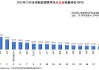 2020年12月宝马X1新能源汽车销量排名如何？