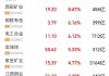 信音电子等多股涨停：5 月 31 日 20cm 涨停股一览
