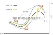 期货套利的必要性是什么