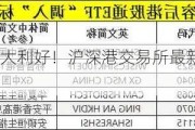 重大利好！沪深港交易所最新发布