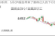 分析师：5月CPI报告带来了期待已久的下行惊喜