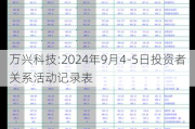 万兴科技:2024年9月4-5日投资者关系活动记录表