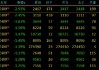 期货开盘：集运指数（欧线）涨超2%，铁矿石、烧碱、碳酸锂涨近2%，沪银跌超2%，燃油跌近2%