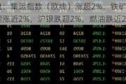 期货开盘：集运指数（欧线）涨超2%，铁矿石、烧碱、碳酸锂涨近2%，沪银跌超2%，燃油跌近2%