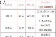 证券投资咨询人员超4800人创历史新高：分析师净流入740人