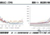 CBOT大豆市场净空减少：供需变化与南美种植扩张迹象