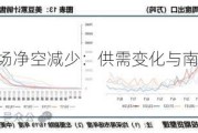 CBOT大豆市场净空减少：供需变化与南美种植扩张迹象