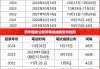 拟招3.97万人 超340万人报名过审 2025年国考开考