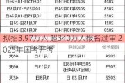 拟招3.97万人 超340万人报名过审 2025年国考开考