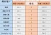 今年中国经济增速预期为5.2%！摩根大通：公司业绩增长提振国际投资者信心icon_voice_onicon_voice