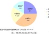 如何分析特定公司的市场表现