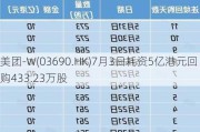 美团-W(03690.HK)7月3日耗资5亿港元回购433.23万股