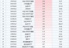 最受青睐ETF：11月29日南方中证1000ETF获净申购25亿元，南方中证500ETF获净申购8.67亿元