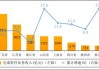 工信部：1―4月份，我国软件业务收入3.79万亿元，同比增长11.6%